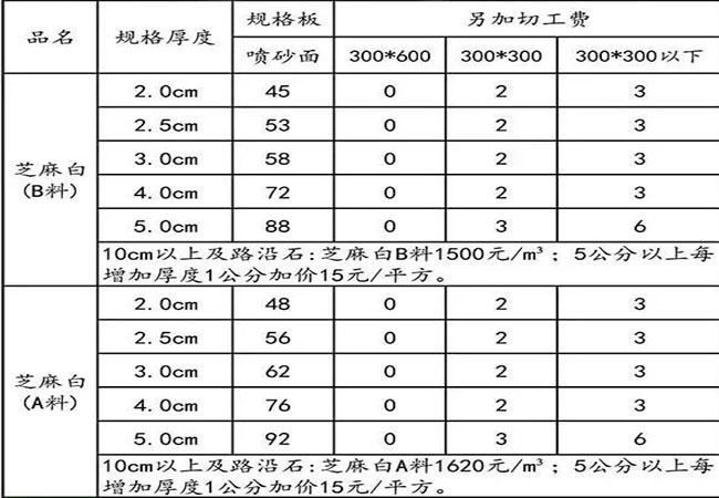 芝麻白燒面廠家規(guī)格(圖3)