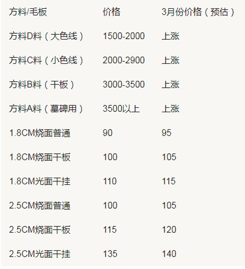 漳州芝麻黑花崗巖廠家(圖3) 漳州芝麻黑花崗巖廠家(圖3)