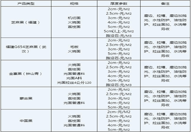 泌陽芝麻黑價格多少(圖1) 泌陽芝麻黑價格多少(圖1)
